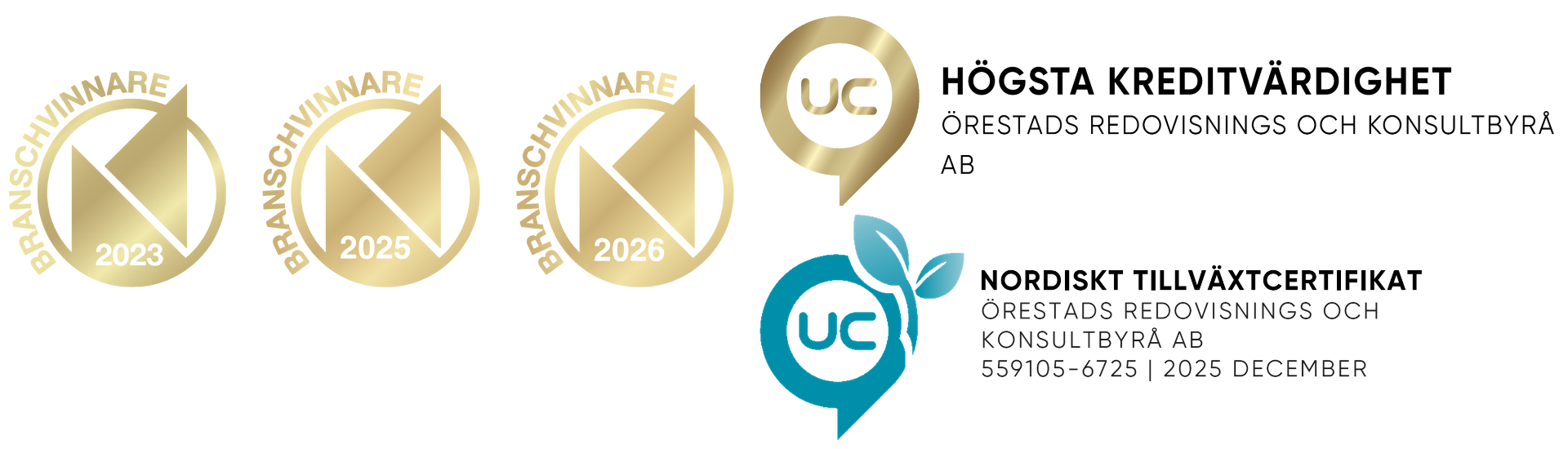 Branschvinnare 2023, 2025 och 2026 samt UC-certifieringar — Rask Redovisning